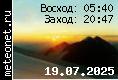 meteonet.ru